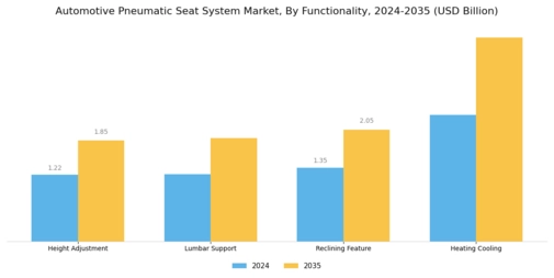 Automotive Pneumatic Seat System Market Segment Image 2