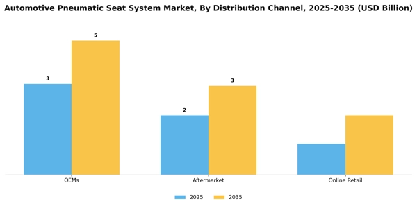 Automotive Pneumatic Seat System Market Segment Image 1