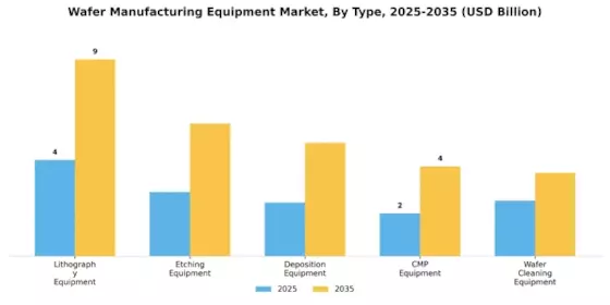 Wafer Manufacturing Equipment Market Segment Image 0