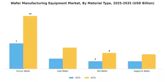 Wafer Manufacturing Equipment Market Segment Image 2