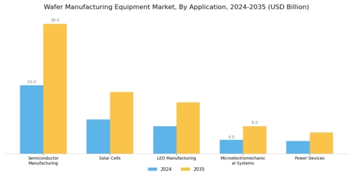 Wafer Manufacturing Equipment Market Segment Image 0