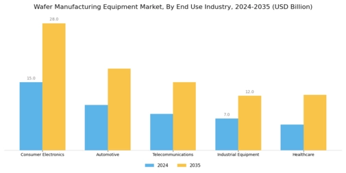 Wafer Manufacturing Equipment Market Segment Image 2