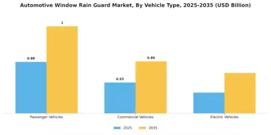 Automotive Window Rain Guard Market Segment Image 1