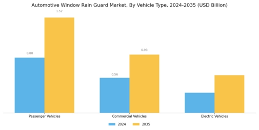 Automotive Window Rain Guard Market Segment Image 1