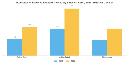 Automotive Window Rain Guard Market Segment Image 3
