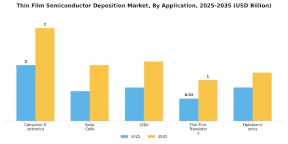 Thin Film Semiconductor Deposition Market Segment Image 0