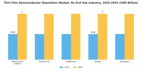 Thin Film Semiconductor Deposition Market Segment Image 3