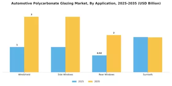 Automotive Polycarbonate Glazing Market Segment Image 0