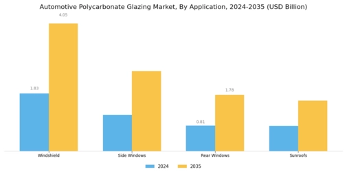 Automotive Polycarbonate Glazing Market Segment Image 0