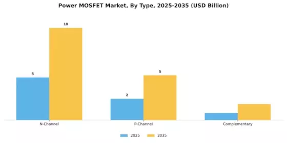 Power Mosfet Market Segment Image 1