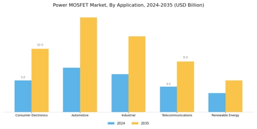 Power Mosfet Market Segment Image 0