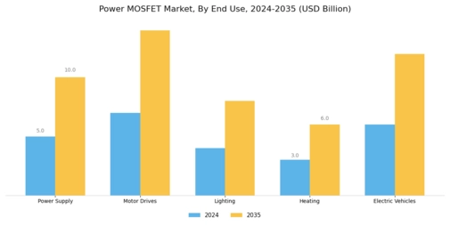 Power Mosfet Market Segment Image 1