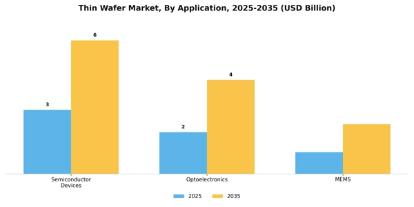 Thin Wafer Market Segment Image 0