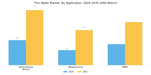 Thin Wafer Market Segment Image 0