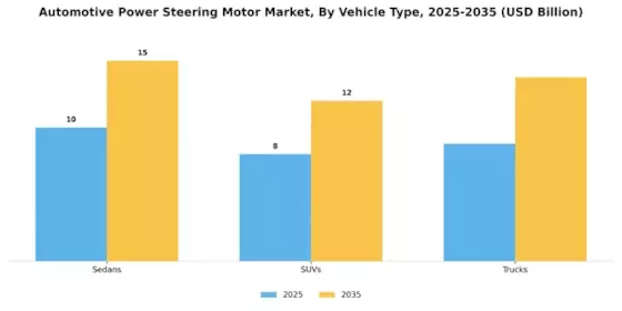 Automotive Power Steering Motor Market Segment Image 2