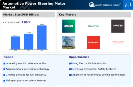 Automotive Power Steering Motor Market Infographic