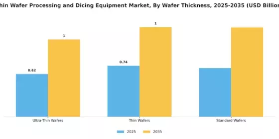 Thin Wafer Processing Dicing Equipment Market Segment Image 2