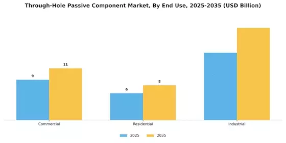 Through Hole Passive Component Market Segment Image 3