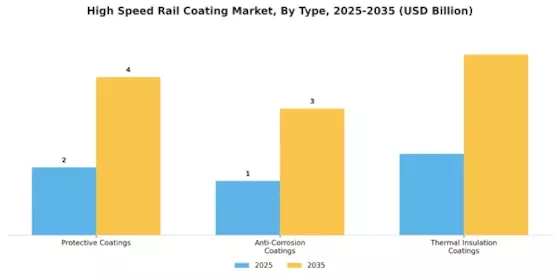 High Speed Rail Coating Market  Segment Image 0