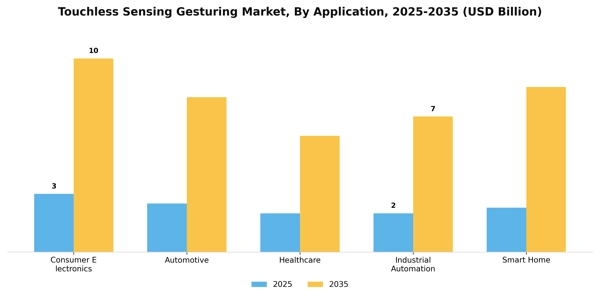 Touchless Sensing Gesturing Market Segment Image 0