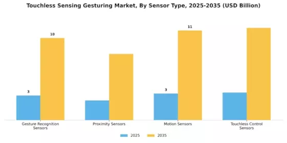 Touchless Sensing Gesturing Market Segment Image 3