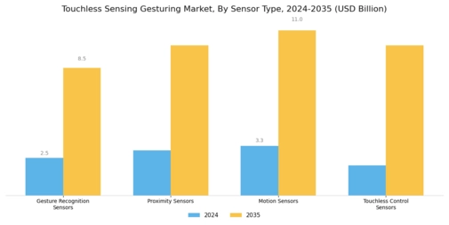 Touchless Sensing Gesturing Market Segment Image 3