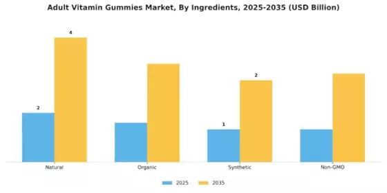Adult Vitamin Gummies Market Segment Image 1