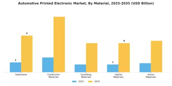 Automotive Printed Electronic Market Segment Image 2