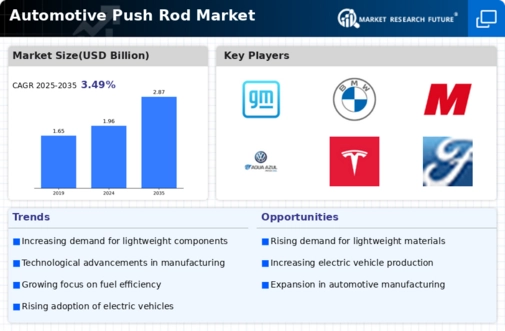 Automotive Push Rod Market Infographic