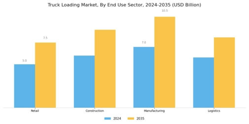Truck Loading Market Segment Image 2