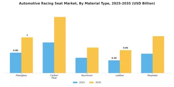 Automotive Racing Seat Market Segment Image 0