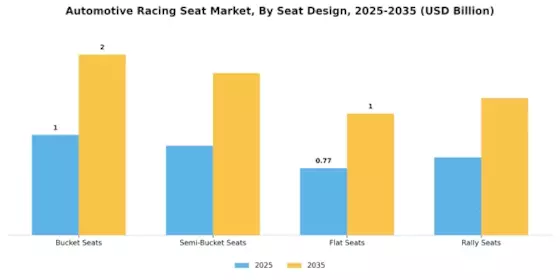 Automotive Racing Seat Market Segment Image 1