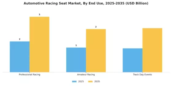 Automotive Racing Seat Market Segment Image 3