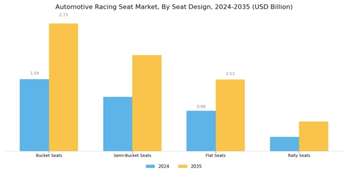 Automotive Racing Seat Market Segment Image 1