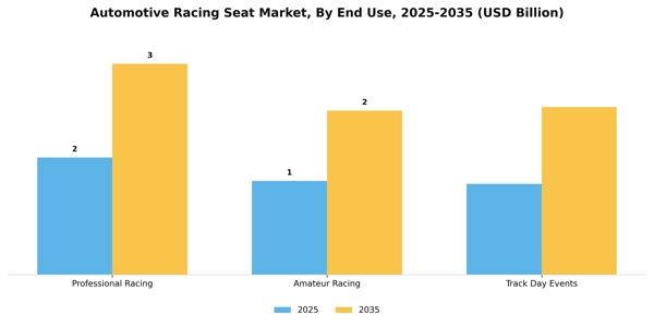 Automotive Racing Seat Market Segment Image 0