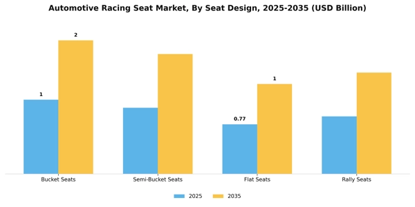 Automotive Racing Seat Market Segment Image 3
