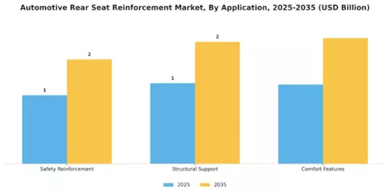 Automotive Rear Seat Reinforcement Market Segment Image 3
