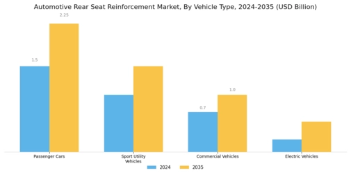 Automotive Rear Seat Reinforcement Market Segment Image 1