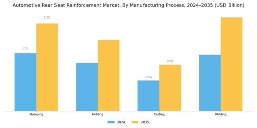 Automotive Rear Seat Reinforcement Market Segment Image 2
