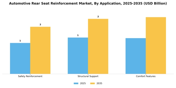 Automotive Rear Seat Reinforcement Market Segment Image 0