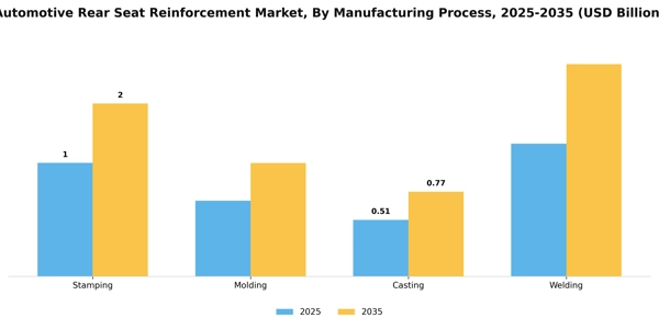 Automotive Rear Seat Reinforcement Market Segment Image 1