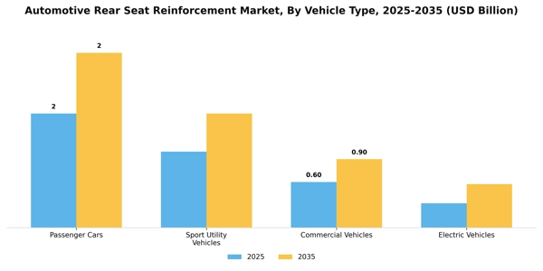 Automotive Rear Seat Reinforcement Market Segment Image 3