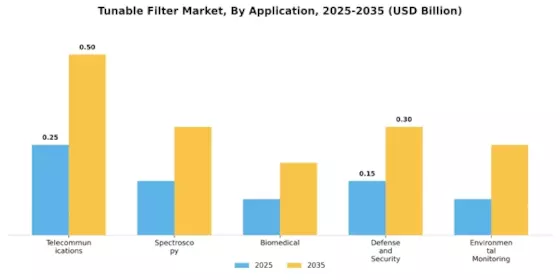Tunable Filter Market Segment Image 1