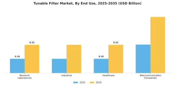 Tunable Filter Market Segment Image 2