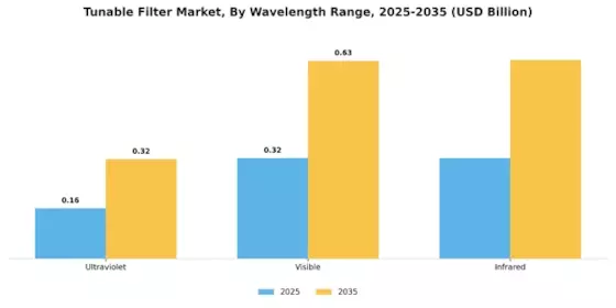 Tunable Filter Market Segment Image 3