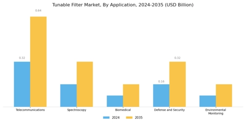 Tunable Filter Market Segment Image 1