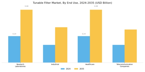 Tunable Filter Market Segment Image 2