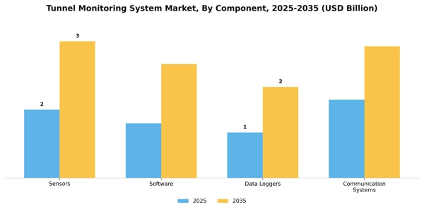 Tunnel Monitoring System Market Segment Image 1
