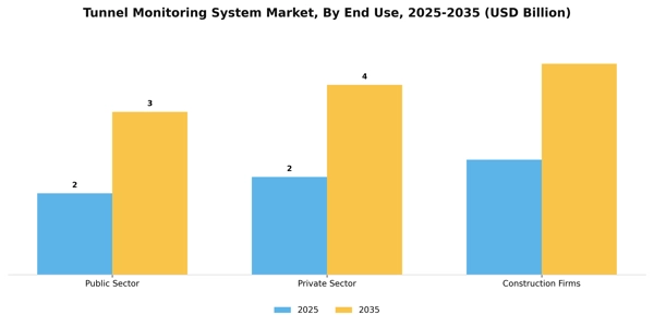 Tunnel Monitoring System Market Segment Image 2