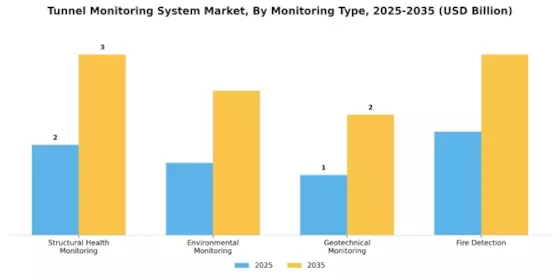 Tunnel Monitoring System Market Segment Image 1